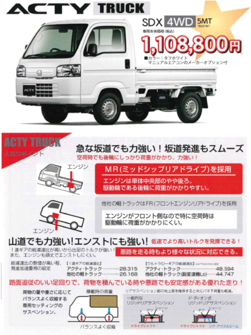 blog_01_220503_acty